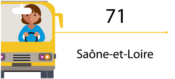 Transports scolaires - 71 Transports scolaires - 71