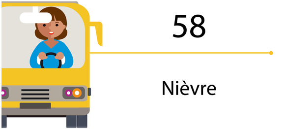 Transports scolaires - 58 Transports scolaires - 58