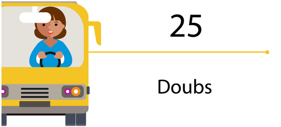 Transports scolaires - 25 Transports scolaires - 25