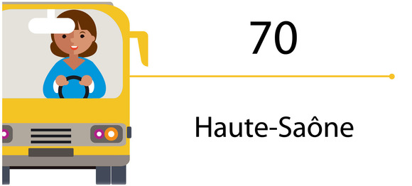 Transports scolaires - 70 Transports scolaires - 70